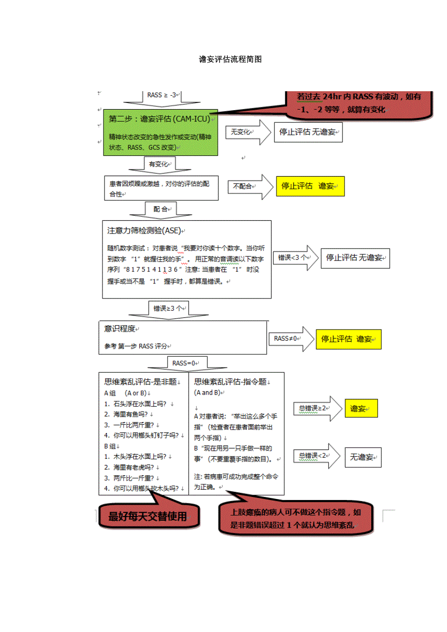 ICU常用镇静镇痛评分及谵妄评估量表_第4页