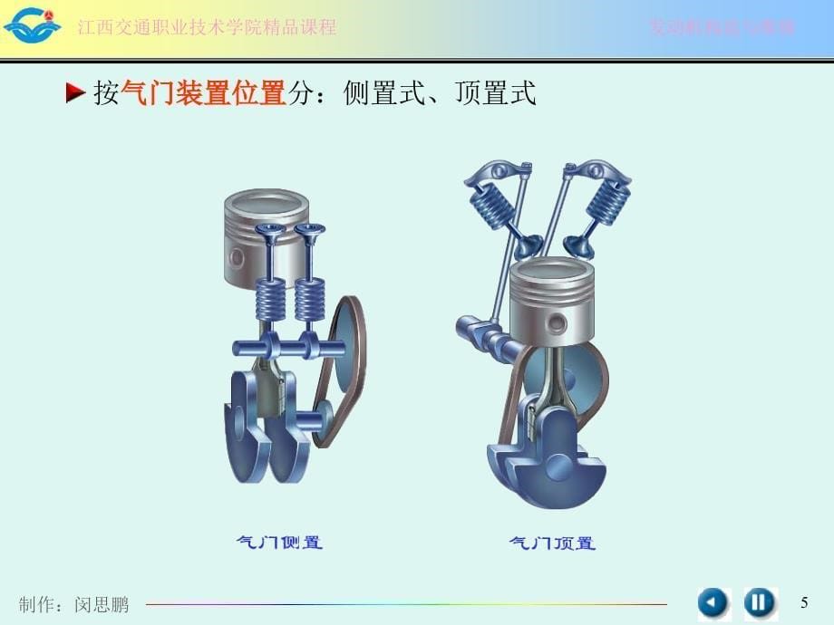 发动机总体结构及工作原理_第5页