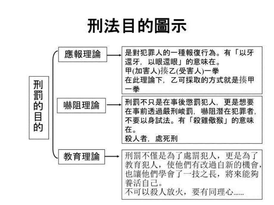 最新图解法律第四章刑法精品课件_第5页