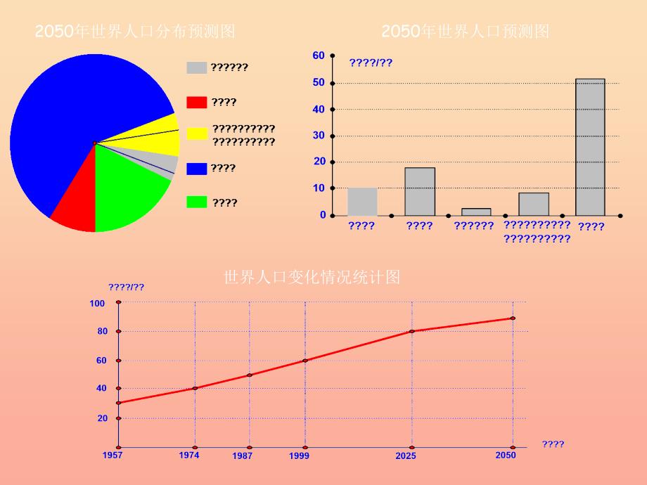 2022六年级数学上册第五单元统计图的选择课件3北师大版_第4页