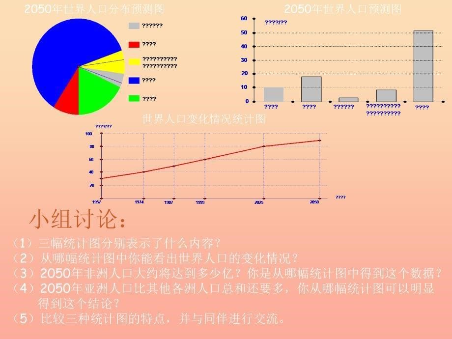 2022六年级数学上册第五单元统计图的选择课件3北师大版_第5页