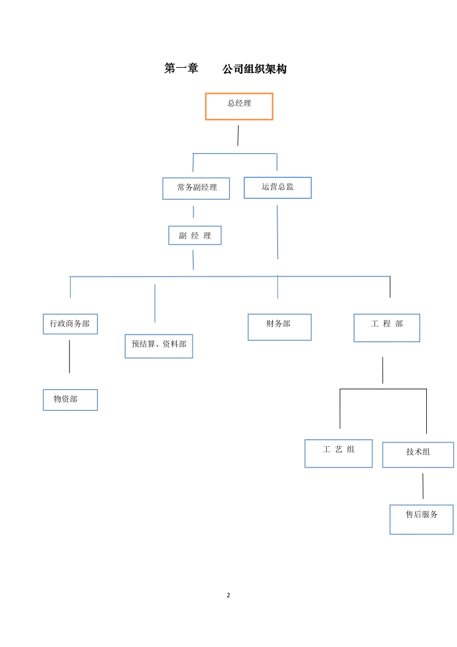 公司管理规范_第2页