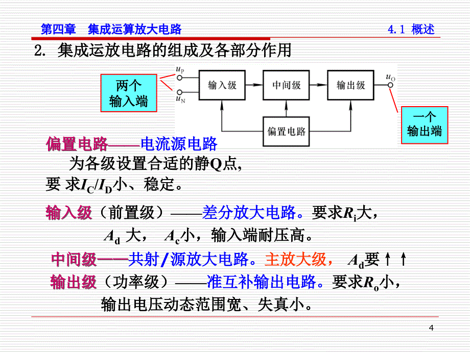 集成运算放大电路(6)课件_第4页