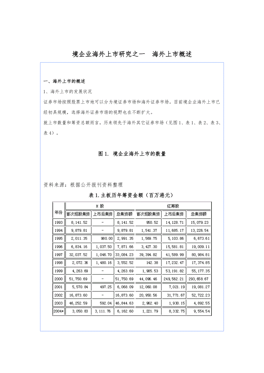 境内企业海外上市研究_第1页