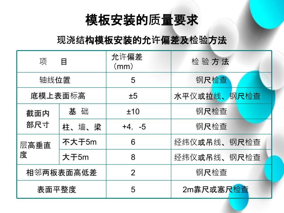 分项施工控制要点教程_第4页