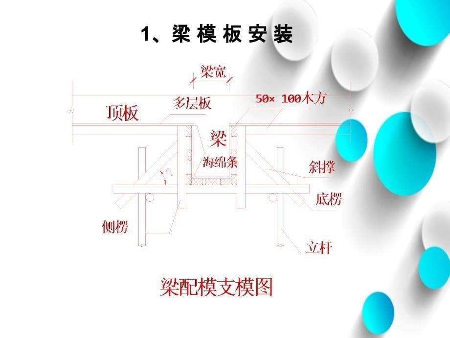 分项施工控制要点教程_第5页