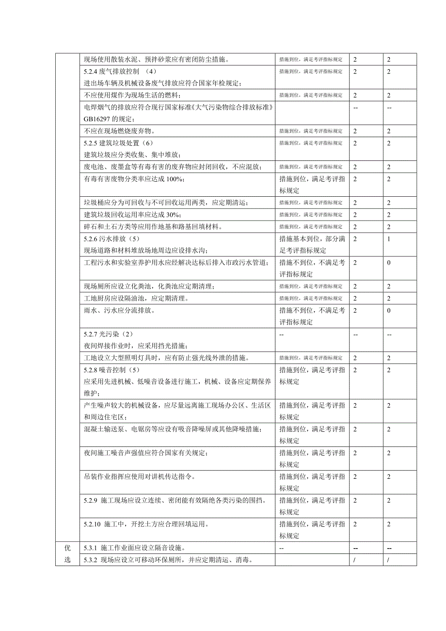 建筑工程施工绿色施工评价表样表.doc_第3页