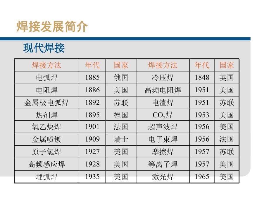 焊接基本知识-PPT课件_第5页