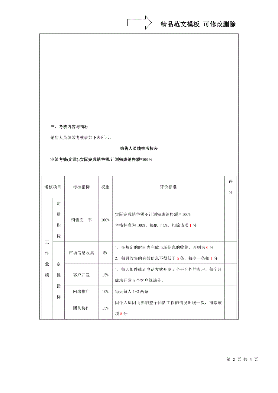 业务人员绩效考核指标_第2页