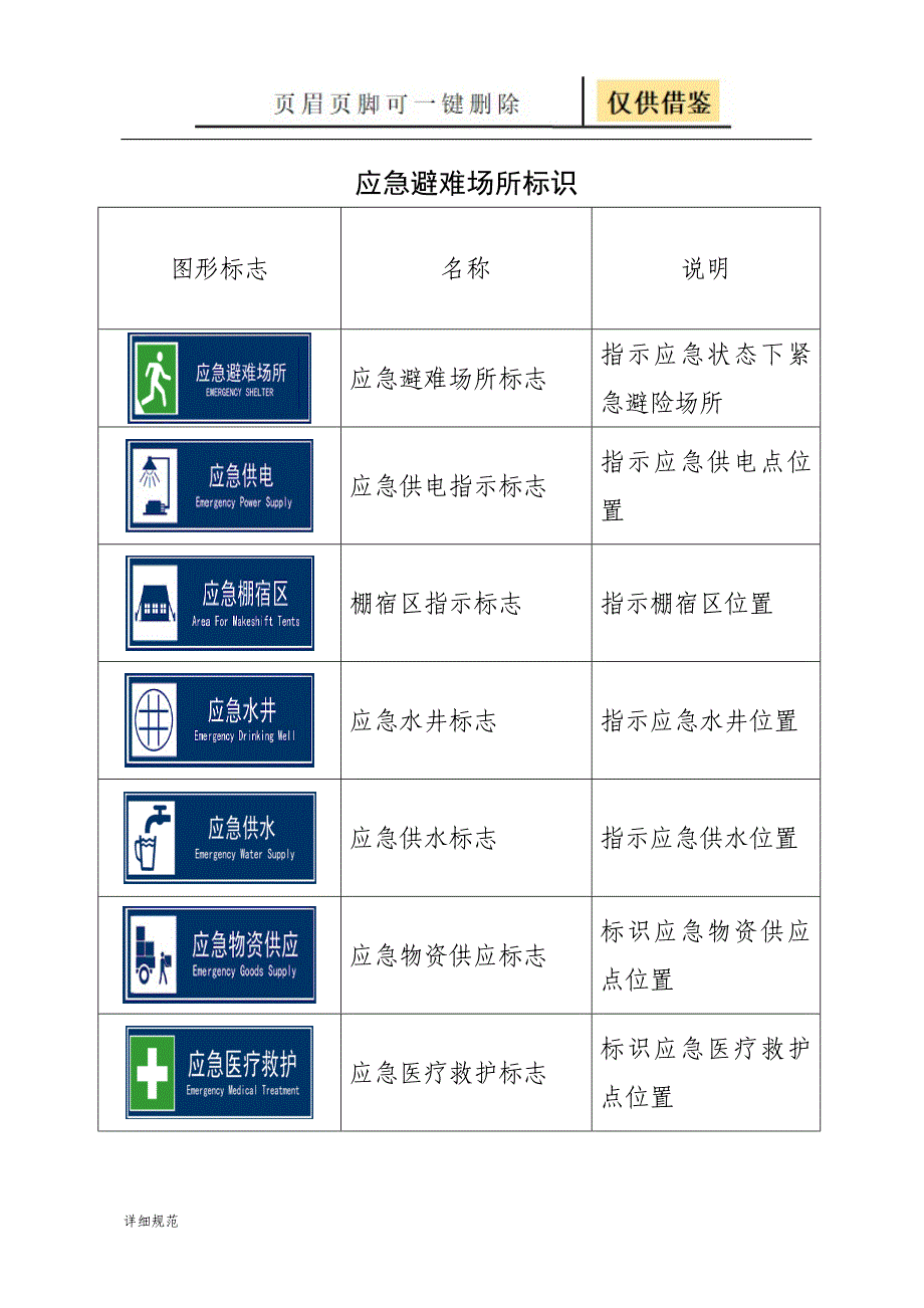 应急避难场所标识[详实材料]_第1页