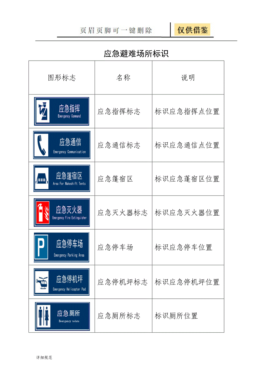 应急避难场所标识[详实材料]_第2页