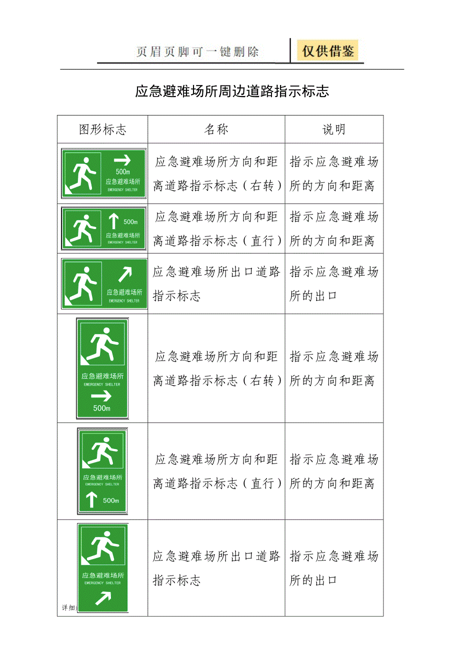 应急避难场所标识[详实材料]_第3页