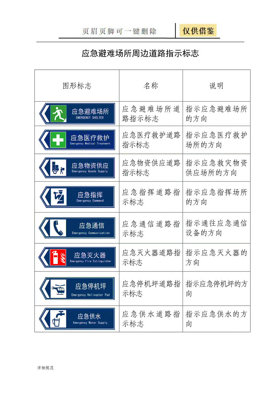 应急避难场所标识[详实材料]_第4页