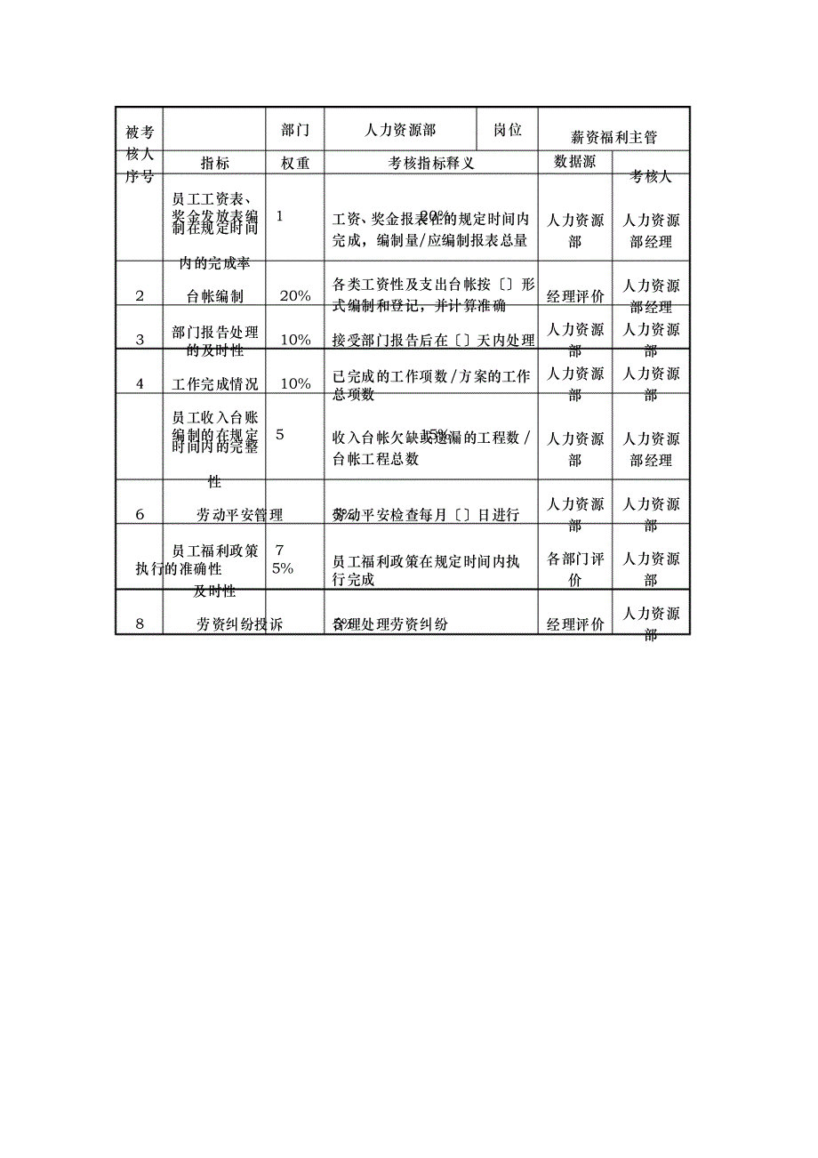 酒店人力资源部kpi指标_第3页