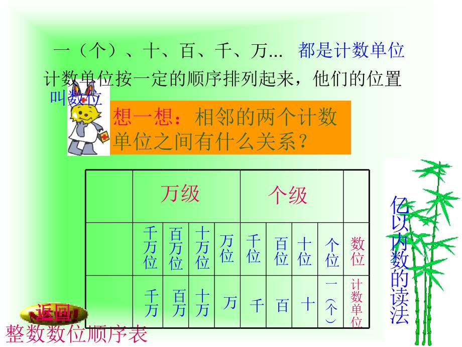 亿以内数的读法课件_第2页