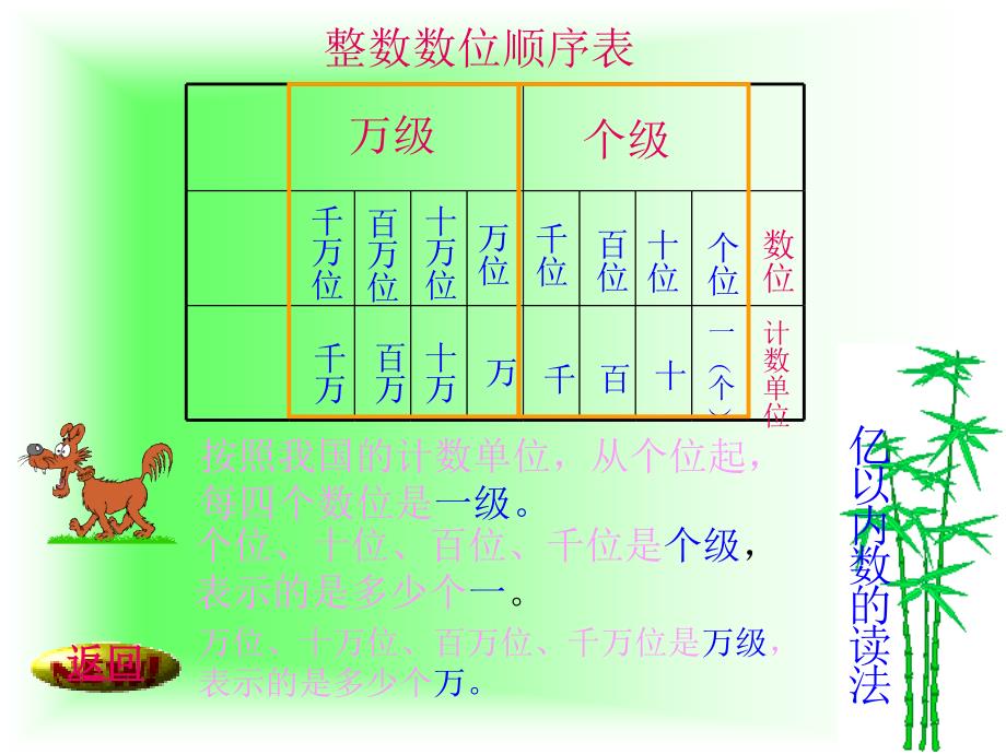 亿以内数的读法课件_第3页