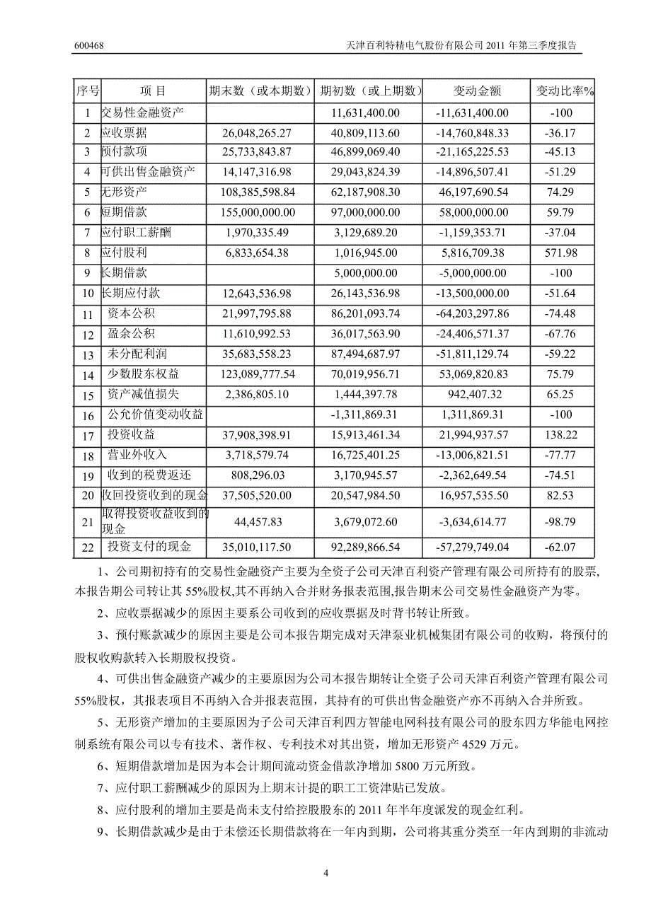 600468百利电气第三季度季报_第5页