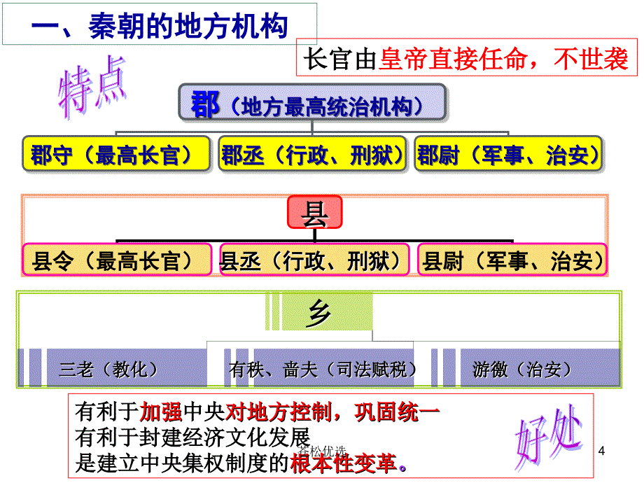 二轮复习地方制度的演变【基础教学】_第4页