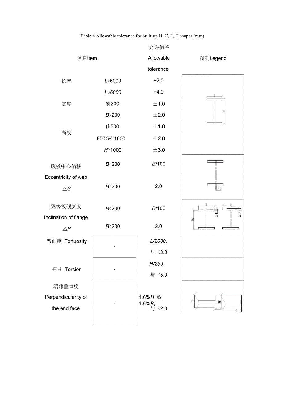 钢结构制作焊接型材及轧制型材拼接工艺_第3页