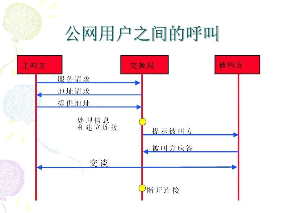 BSSSIG课程全解_第5页