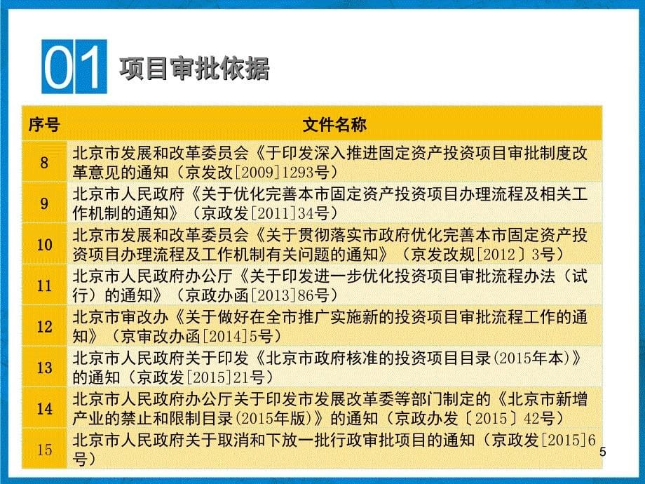 北京市社会事业类固定资产投资项目投资审批流程介绍及各阶段工作重点PPT精品文档_第5页