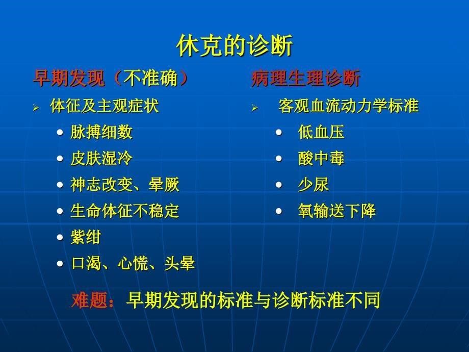 外科休克的监测与小容量新概念_第5页