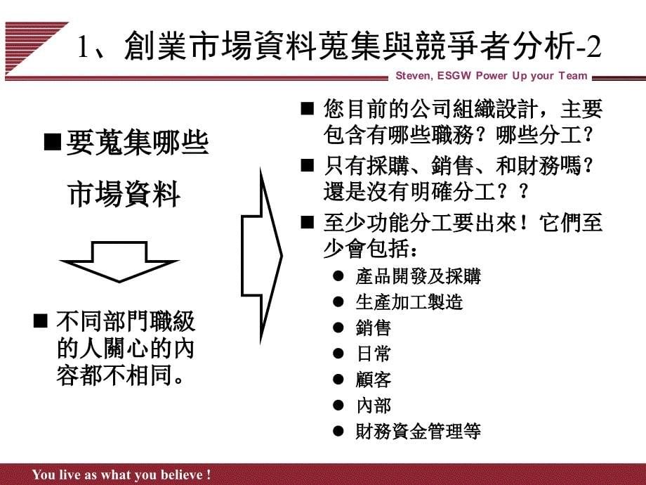 创业市场行销PPT课件_第5页