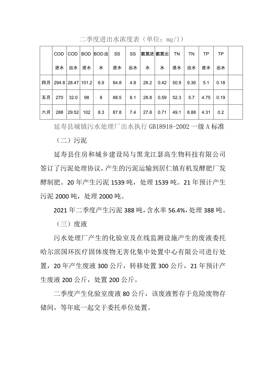 延寿县城镇污水处理厂2021年二季度环境行为报告.docx_第3页