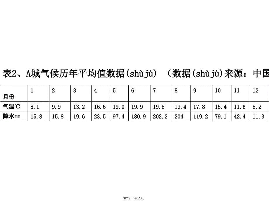 中国区域地理复习(西南地区)说课材料_第5页