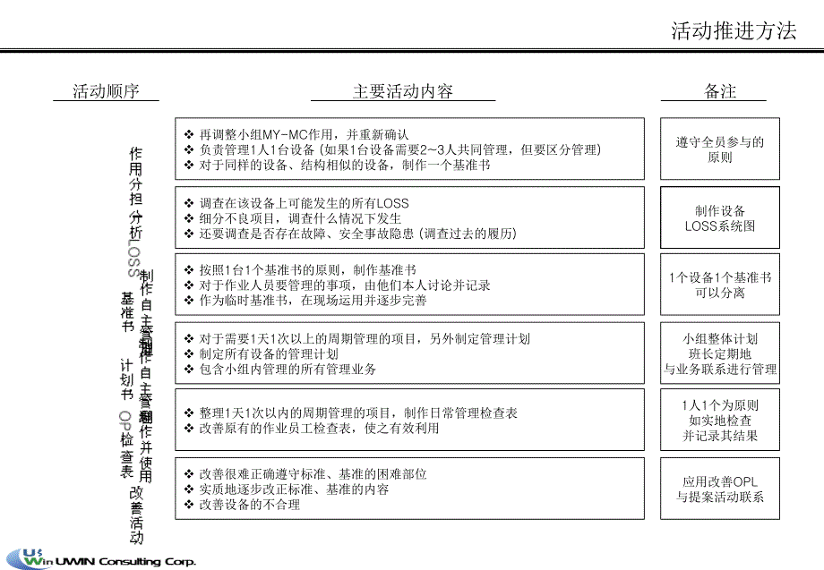 自主保全3Step活动指南_第4页