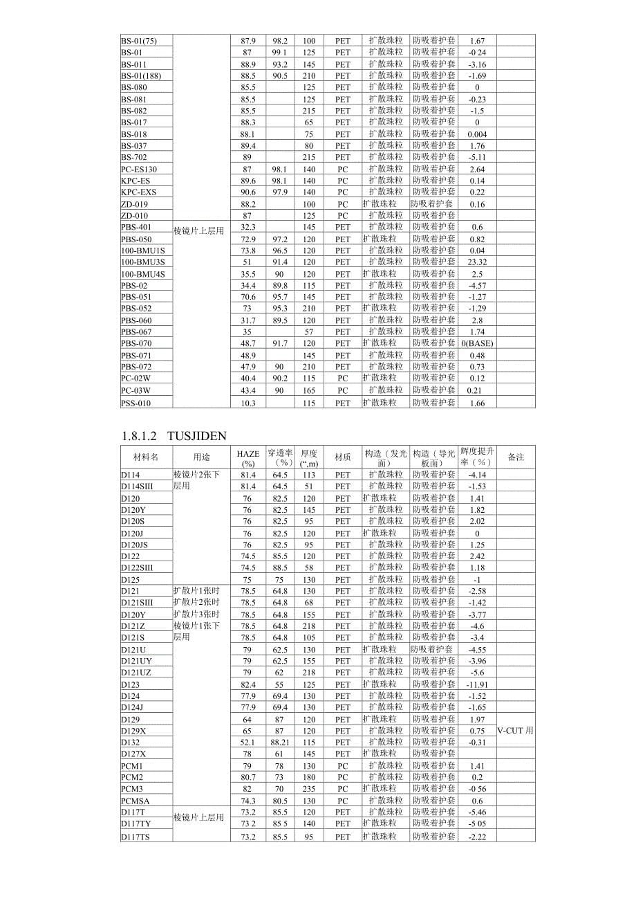 光学膜材功能_第5页