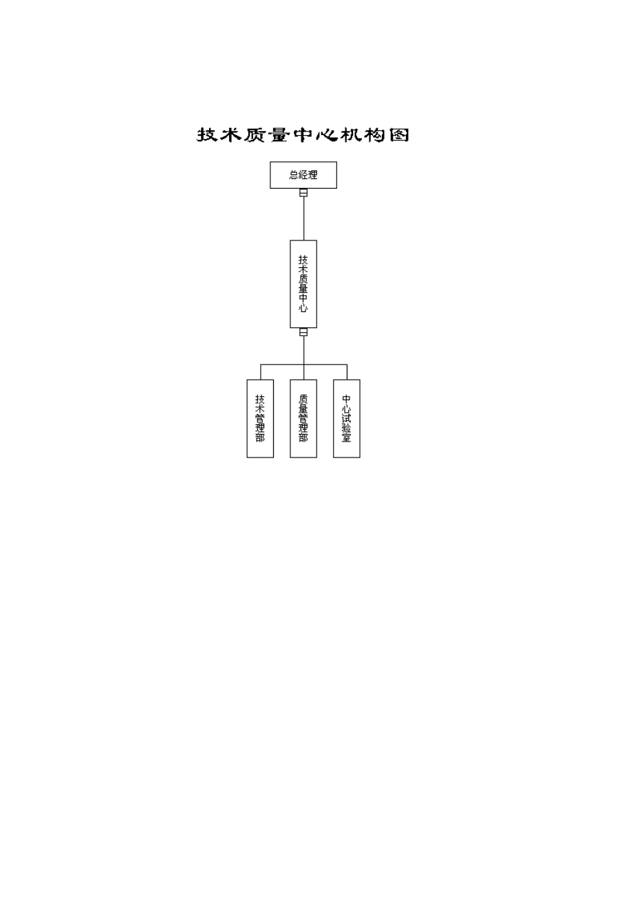 技术质量管理模式(2)_第1页