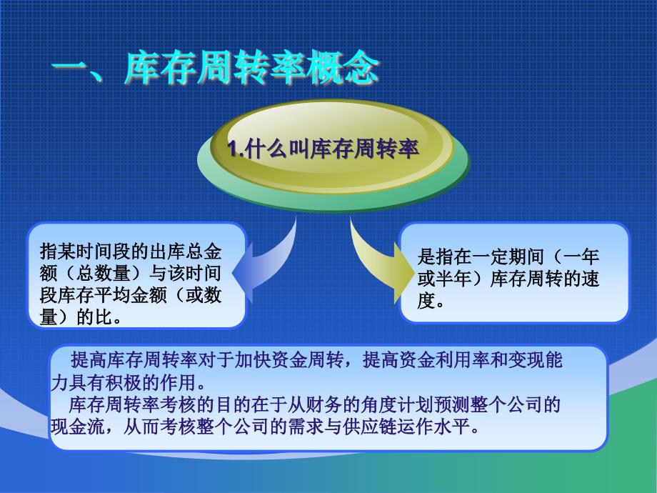 库存周转率及库存管理(权重设置、评估方法)_第4页