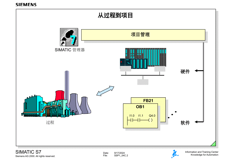 西门子S730004_第2页