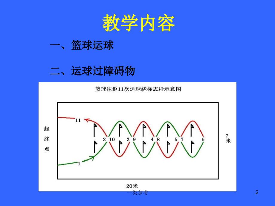 中招体育考试篮球运球过障碍教学#高级教育_第2页