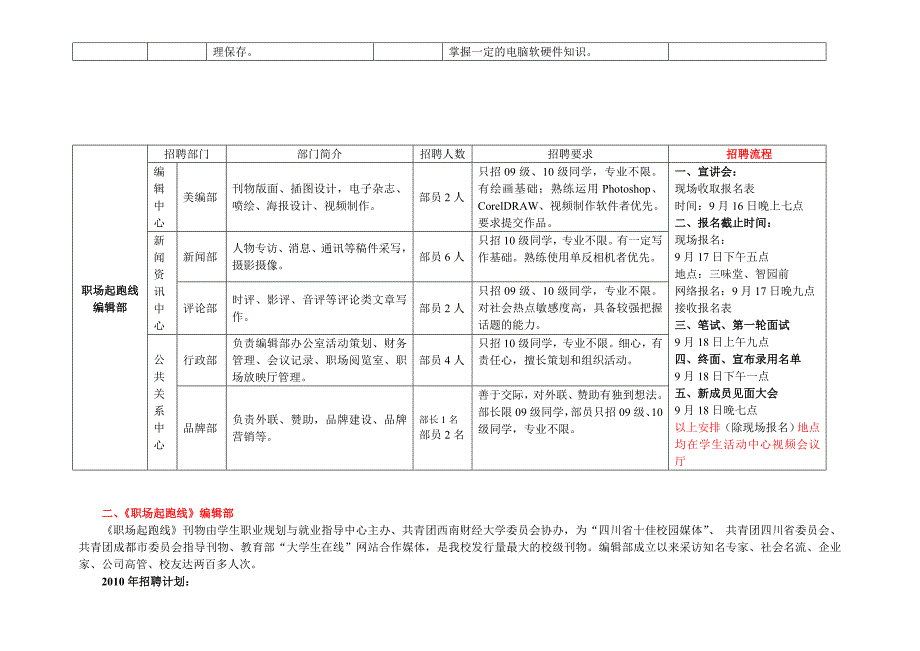 西南财经大学学生职业规划与就业指导中心学生团队招聘_第2页