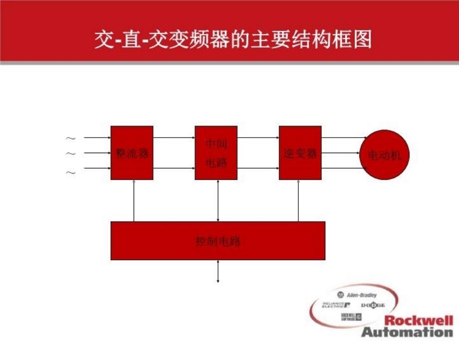 最新变频器的调速原理幻灯片_第3页