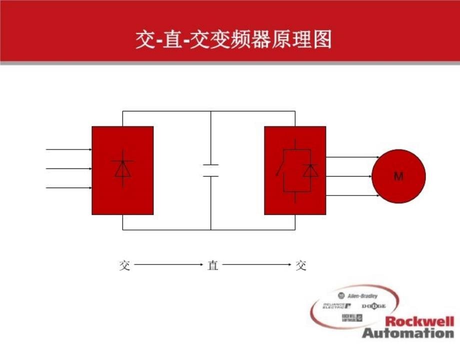 最新变频器的调速原理幻灯片_第4页