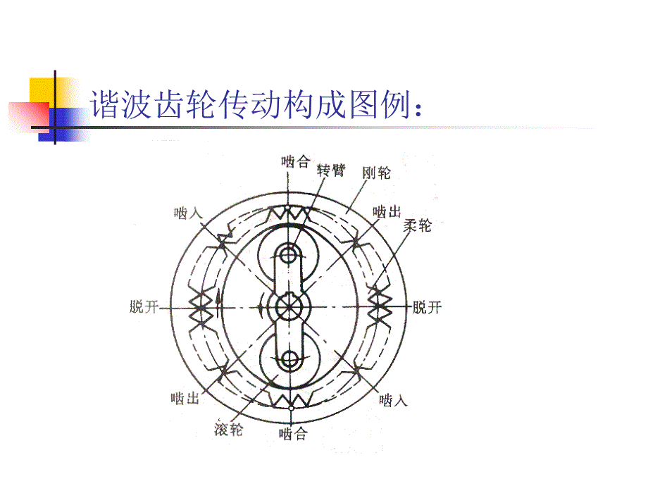 谐波齿轮与摆线针轮_第4页