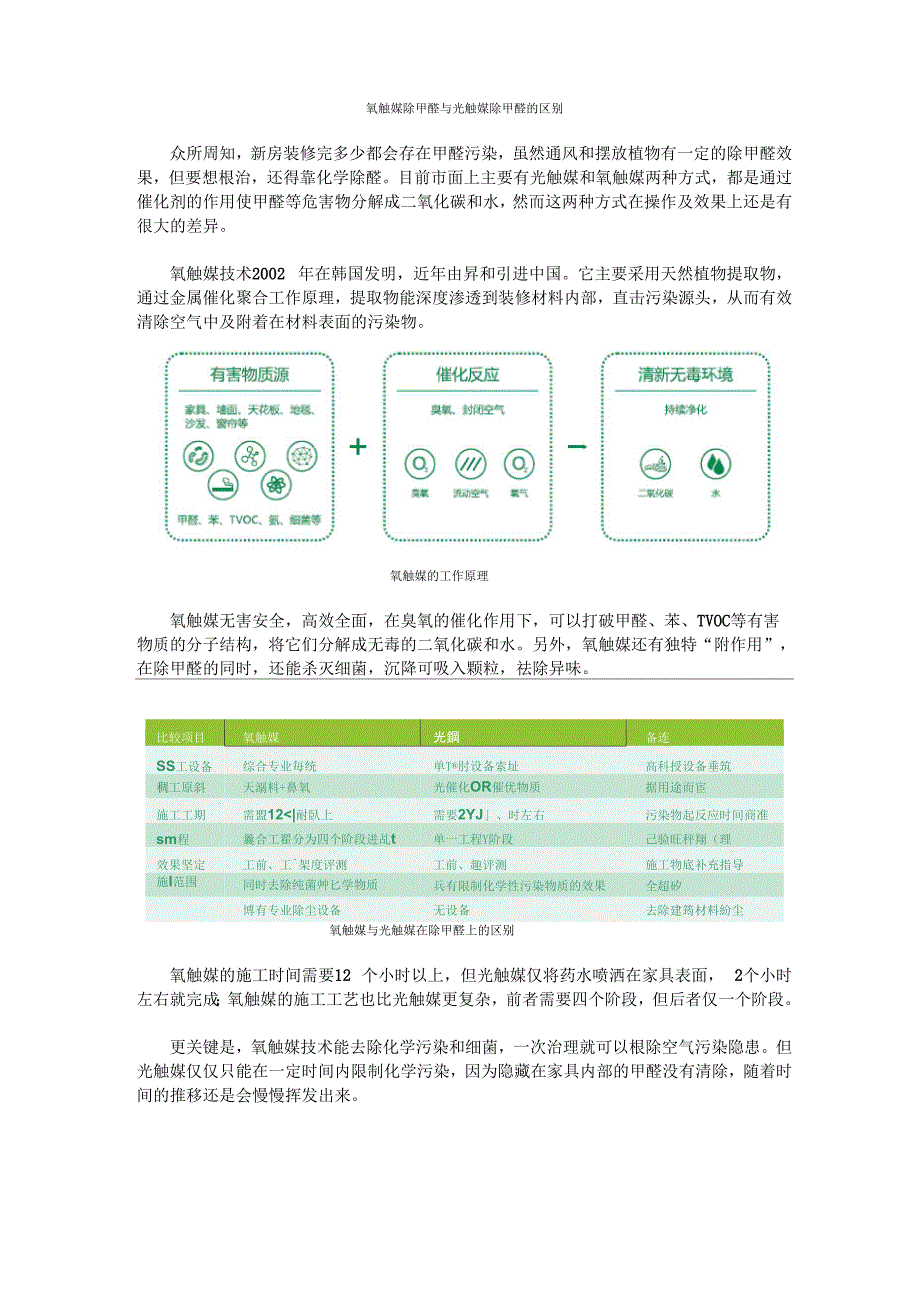 氧触媒除甲醛与光触媒除甲醛的区别_第1页