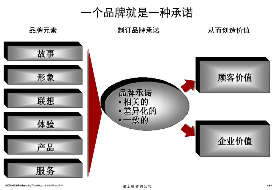 波士顿中国移动品牌战略_第3页