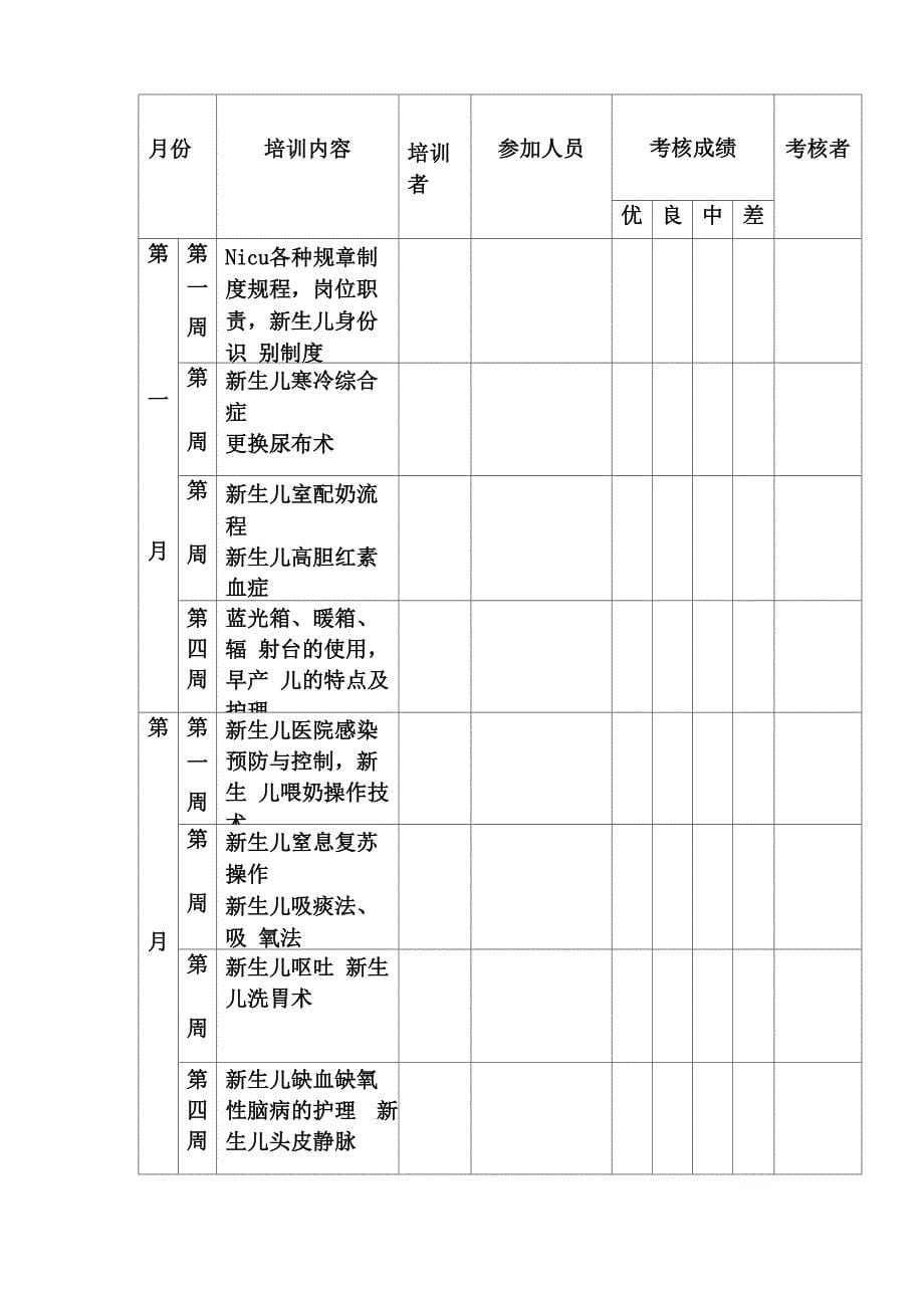 新生儿科护理培训计划_第5页