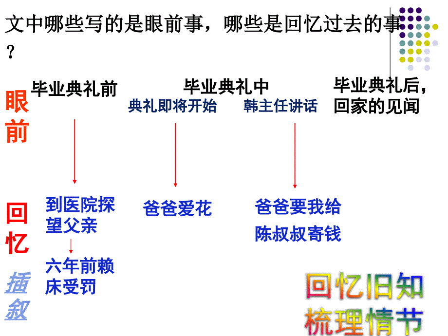 《爸爸的花儿落了》ppt_第2页