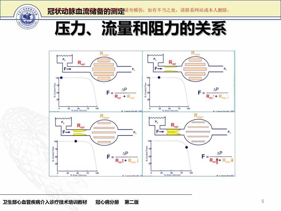 冠状动脉血流储备的测定课件_第5页