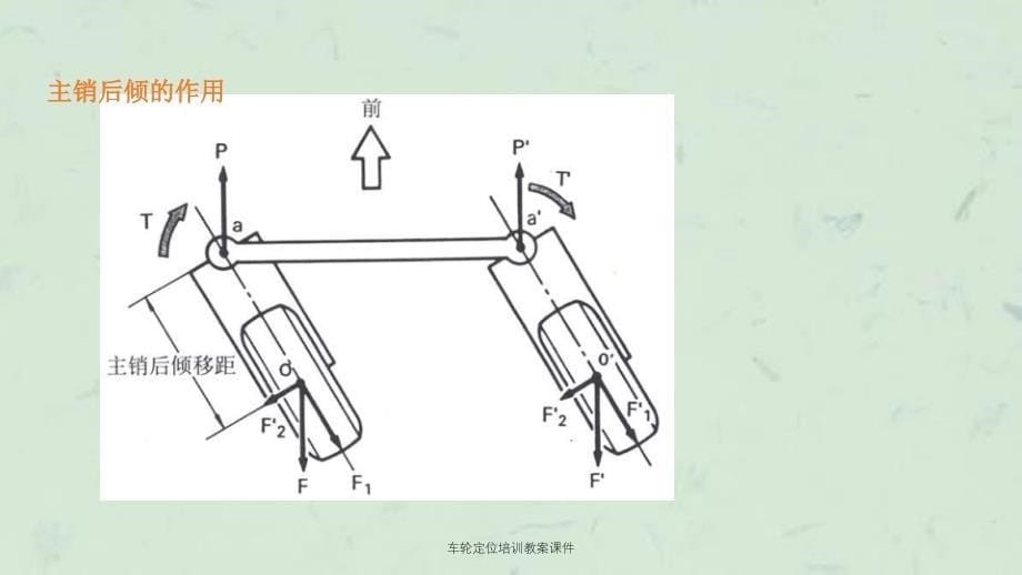 车轮定位培训教案课件_第5页