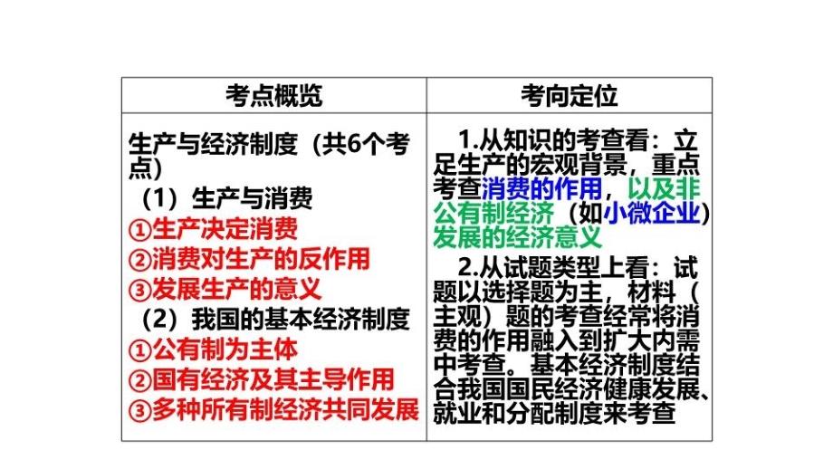 一轮复习经济生活第四课知识分享_第4页