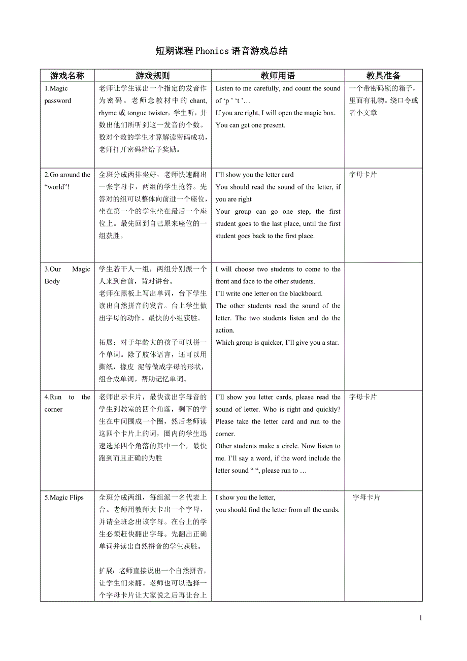 Phonics-游戏总结_第1页