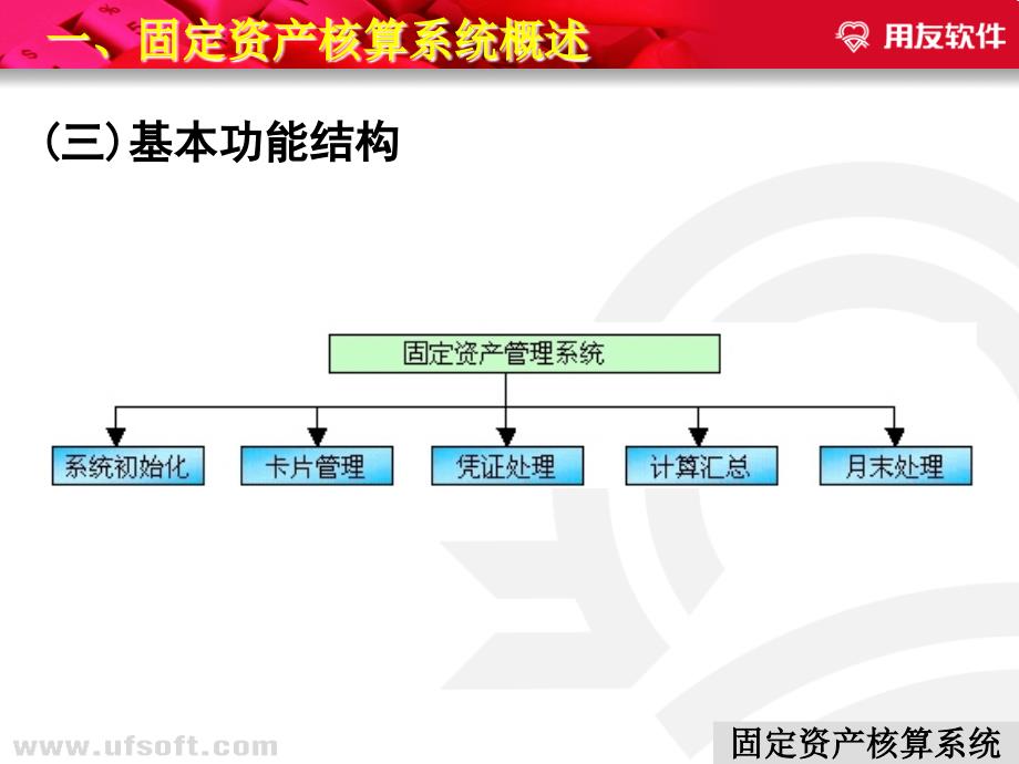 一、固定资产核算系统概述_第3页