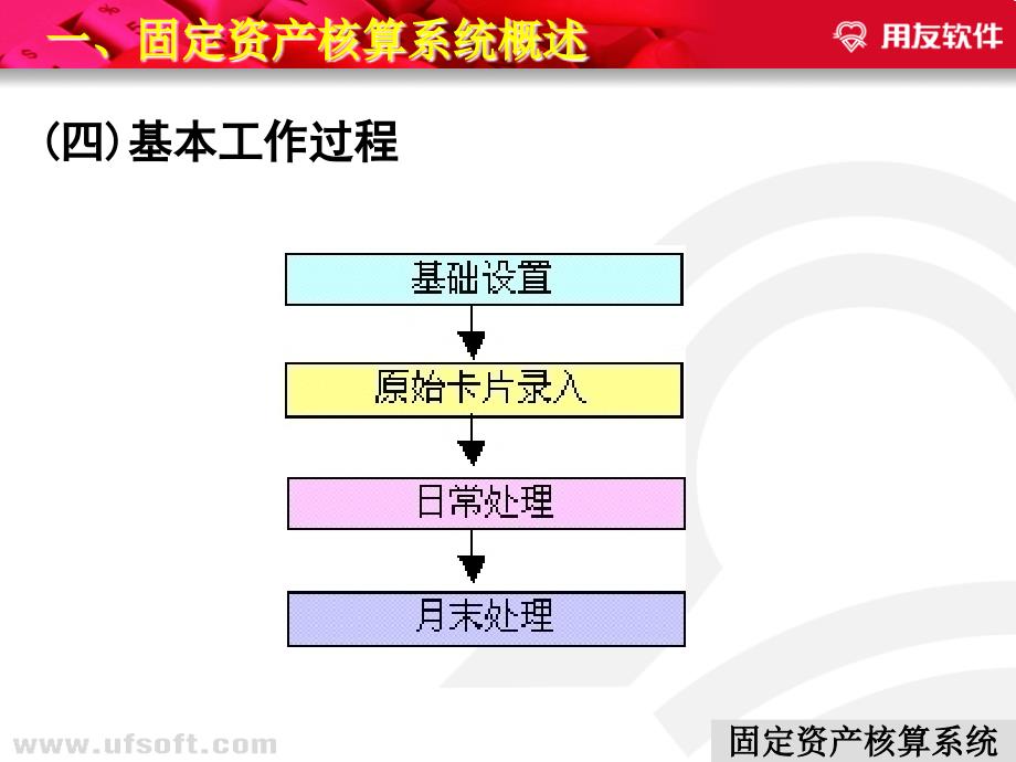 一、固定资产核算系统概述_第4页