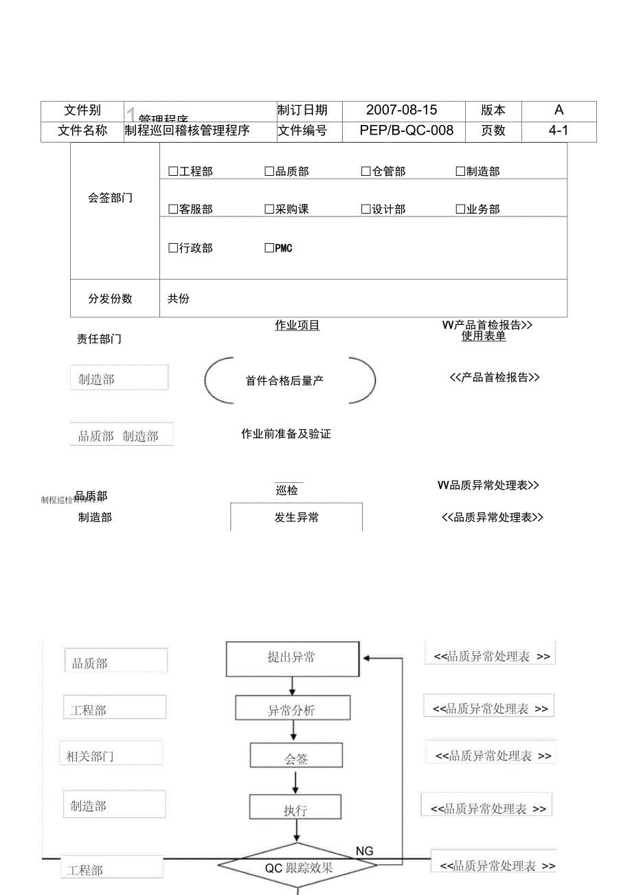 制程巡回稽核管理程序_第2页